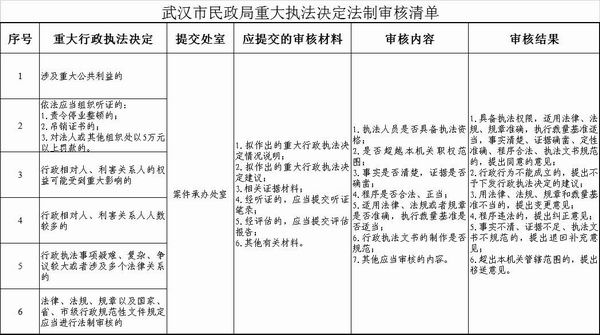 C7娱乐下载